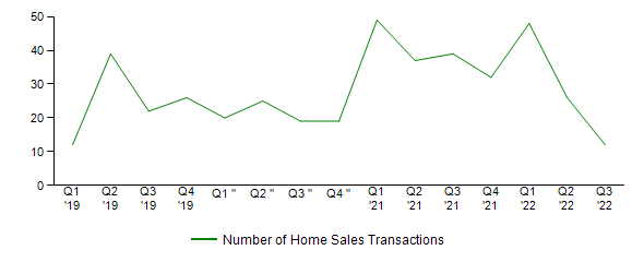 Sales Activity